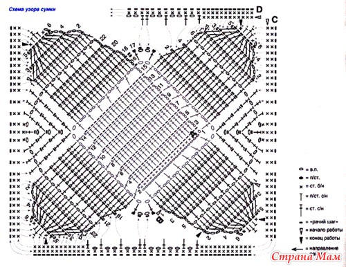 ����� � ���������� �������Ȼ