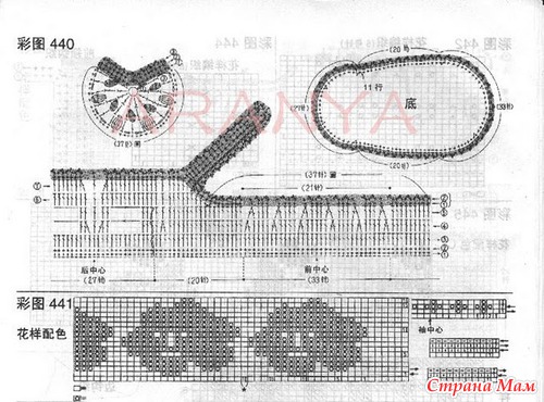 �������� ������� ��� �������