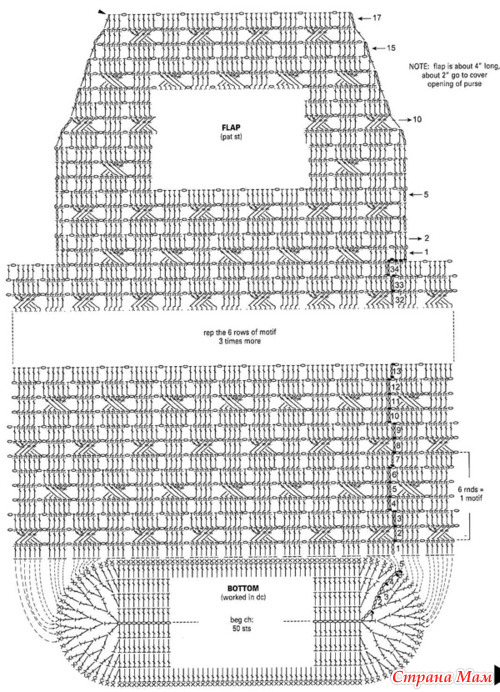 ������� ������� (�����)