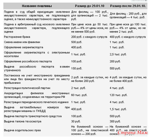 ������� ���������� ������� ������! ���� ���������� ��� ����!