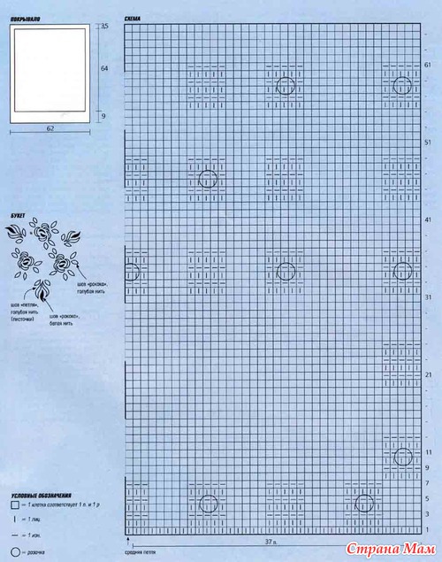 �������� � �������� ��������� ��� �����