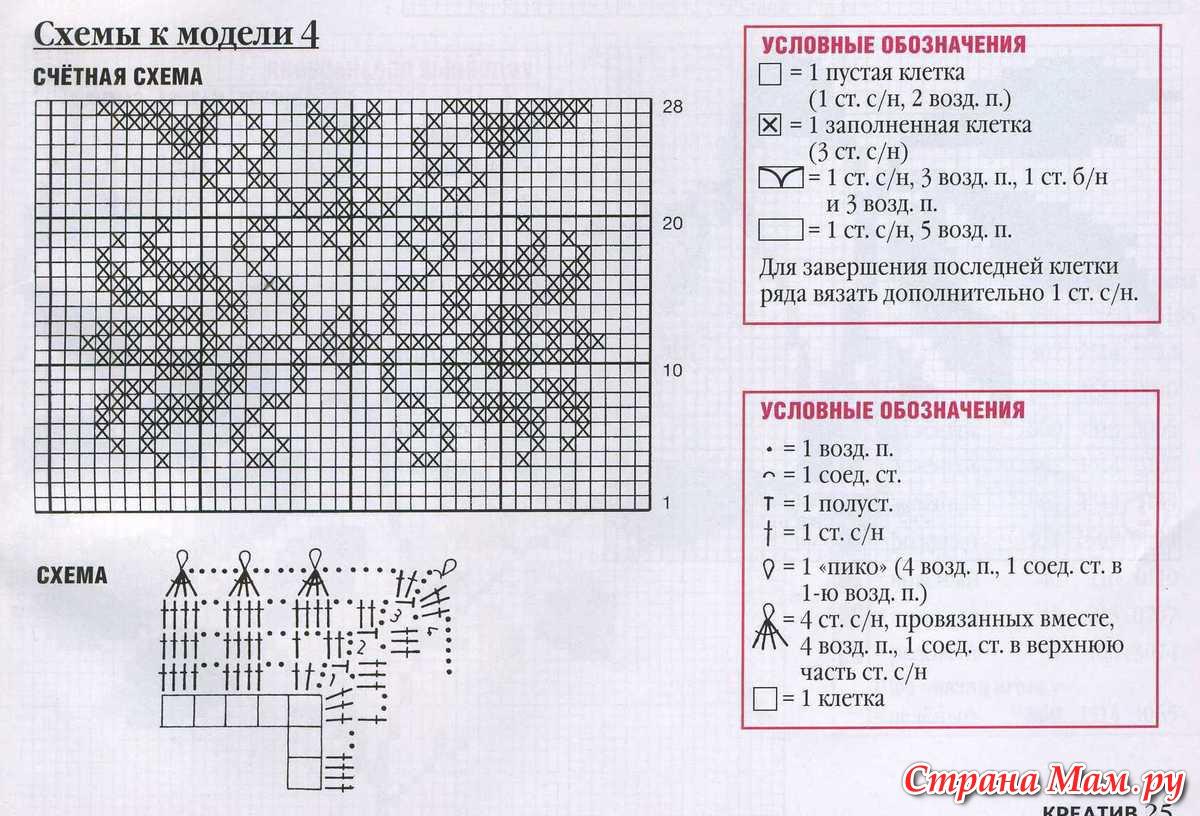 Где найти схемы вязания