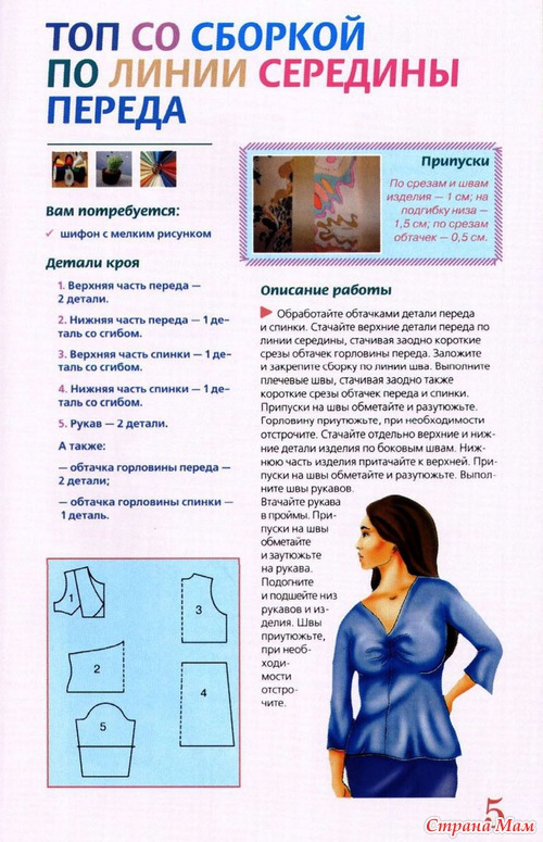 Модные топики