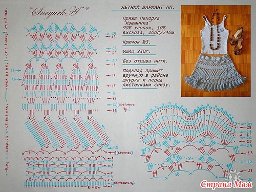 Юбки крючком (мои хотелки)