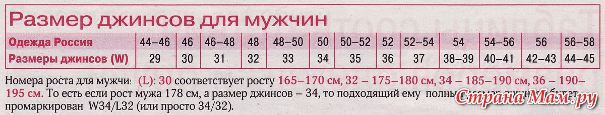 W36 какой размер мужской. Джинсы 34 размер это какой русский мужской. 32 Размер джинс это какой русский размер. 32 32 Размер джинсы это какой. 32 Размер джинс это какой русский.