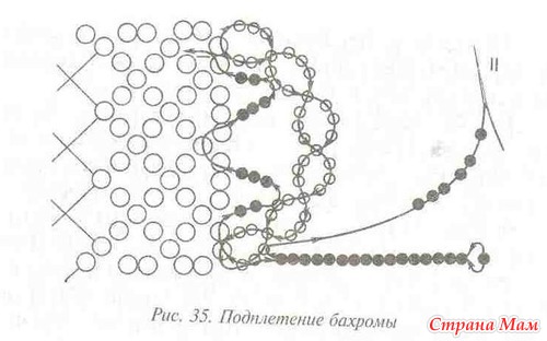 Коралломания. Школа плетения кораллов.