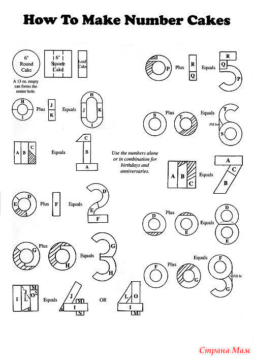 Как вырезать торт в виде цифры 1