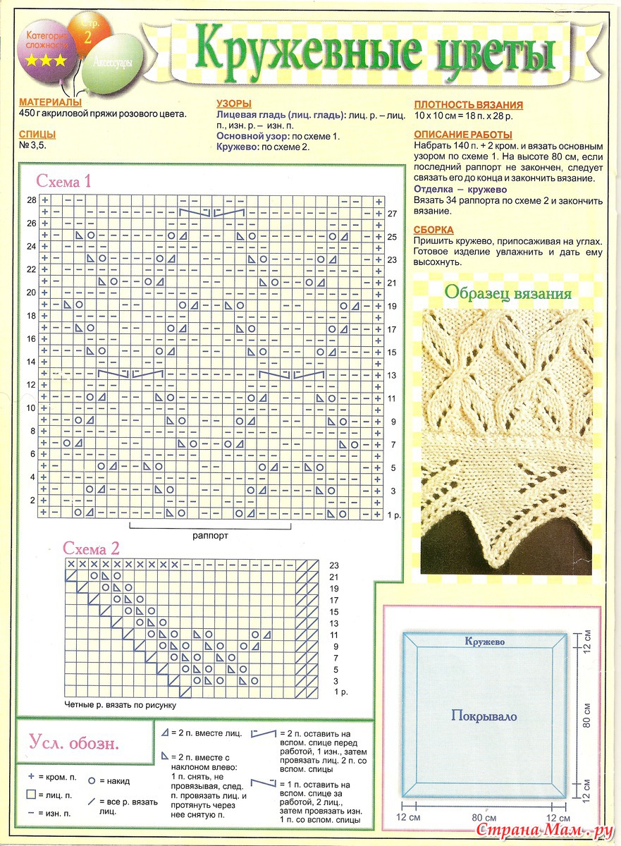 Схема узора пледа. Вязаный плед спицами для новорожденного схема и описание. Вязаный плед для новорожденных спицами с описанием и схемами. Вязаные одеяла для новорожденных спицами с описанием и схемами. Вязаные пледы для новорожденных спицами со схемами.