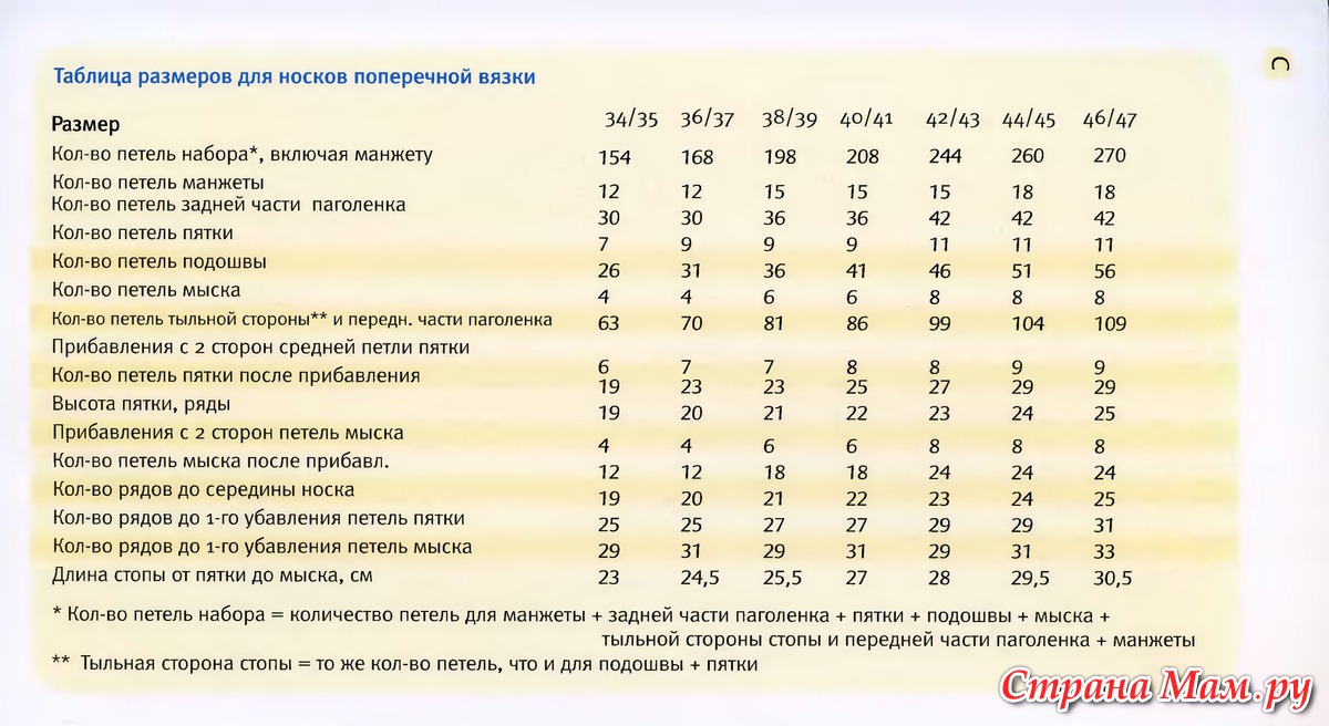 Мерки для вязания носков спицами детям