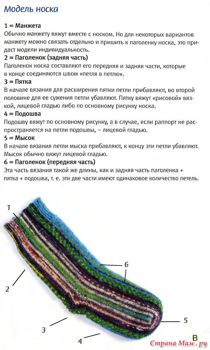 гетры на ботинки женские. носки с манжетами. манжеты на ноги вязаные. варежки для парафинотерапии ириск. гетры с ботинками.