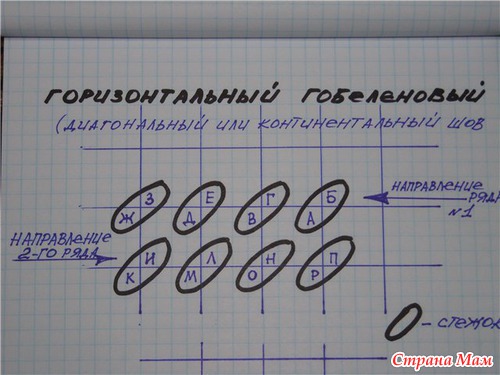 Гобеленовый шов!
