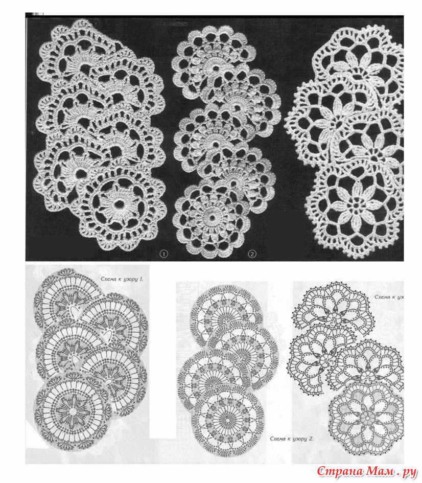 Вязаный крючком кружева. Ленточное кружево Ирлан кружево крючком. Ленточное кружево крючком для начинающих. Безотрывное ленточное кружево крючком схемы. Ленточное кружево крючком схемы.