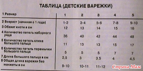варежки "мышата"