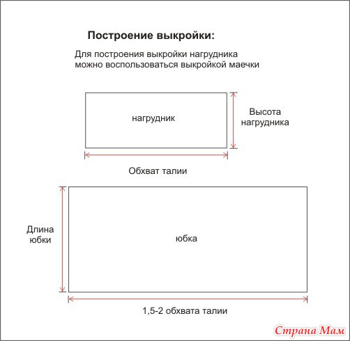 �������� ������� ����������