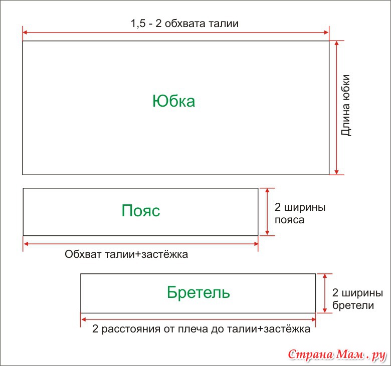 Ширина пояса. Юбка на бретелях для девочки выкройки. Юбка на бретелях выкройка. Юбка на бретелях женская выкройка. Юбка с лямками выкройка.