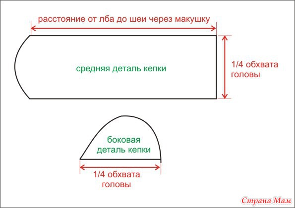 Как сшить мусульманский головной убор для женщин выкройки фото