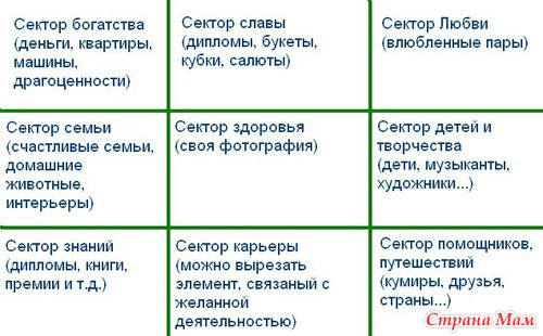 Исполняем наши желания)))