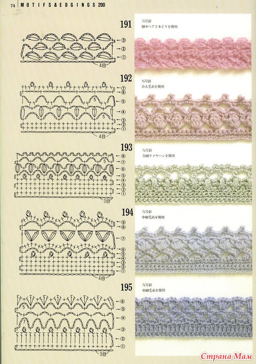 Кайма крючком для обвязки схемы с описанием и фото изделий