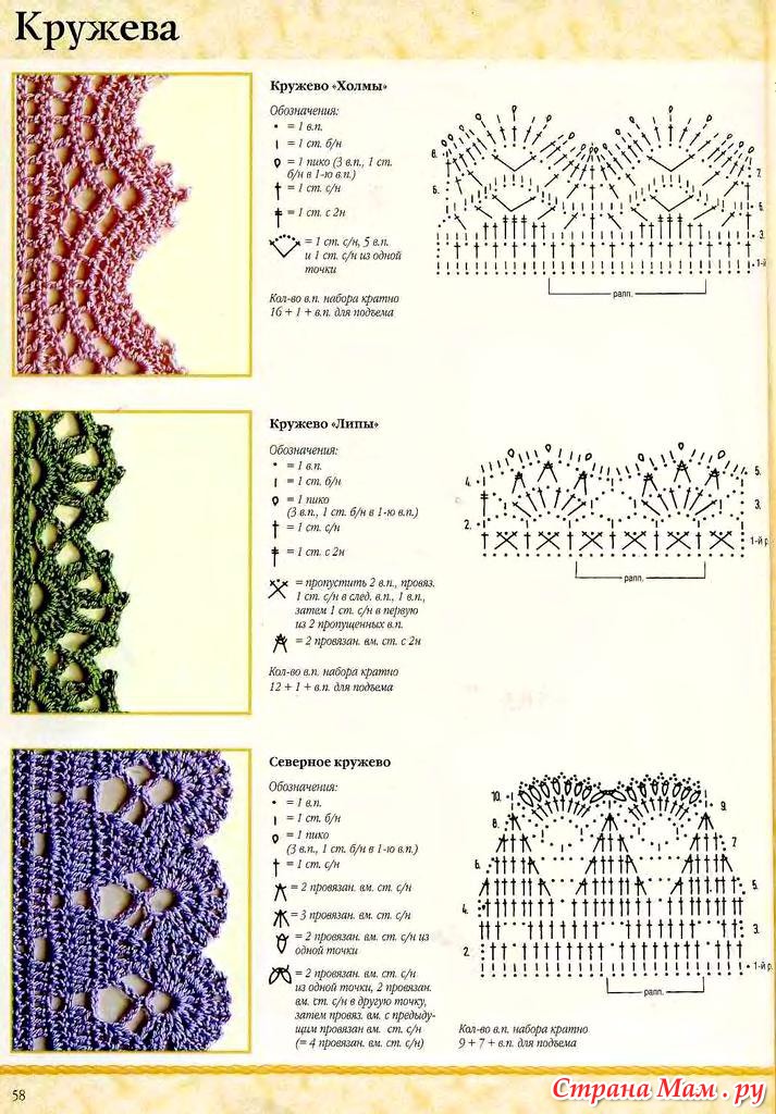 Широкая кайма крючком схемы для низа юбки