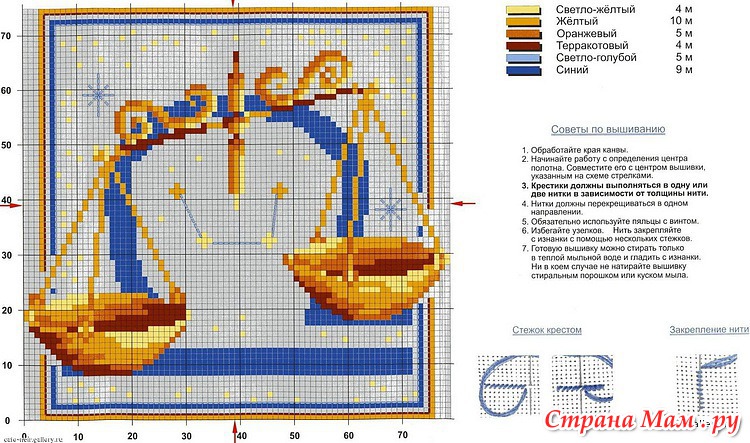 Схема вышивки крестиком знаки зодиака
