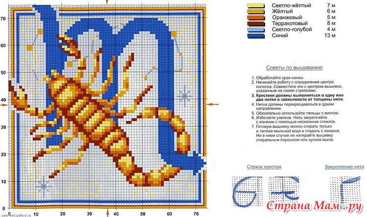 Схемы вышивки знаки зодиака