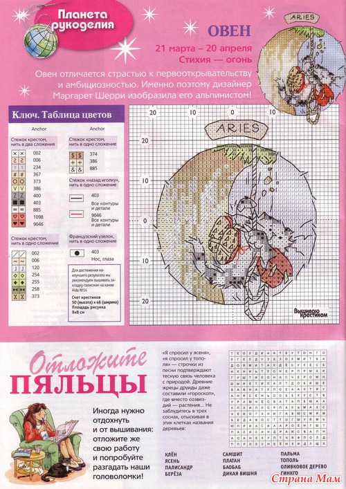 Знаки зодиака от Маргаретт Шерри