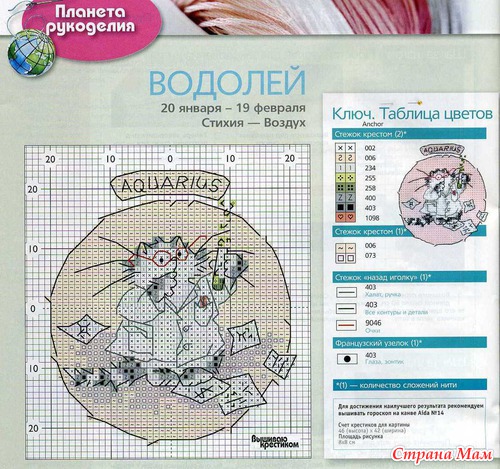 Знаки зодиака от Маргаретт Шерри