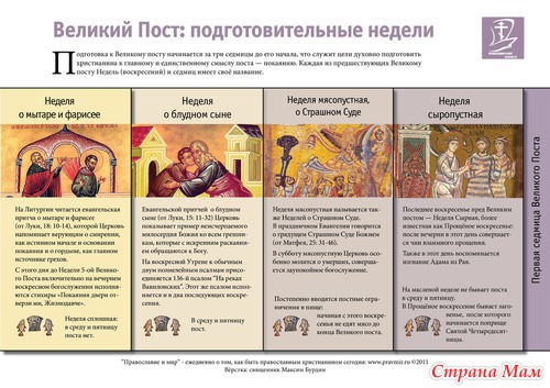 Недели перед Великим постом: ИНФОГРАФИКА