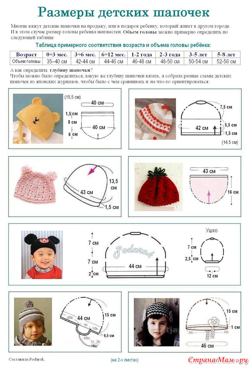 Таблица размеров шапок для детей по возрасту для вязания