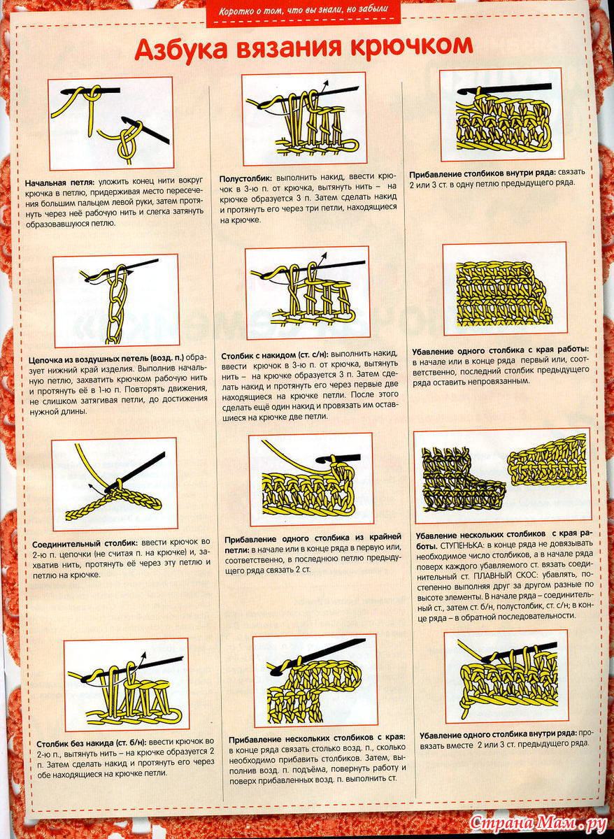Вязание какой крючок. Основные петли при вязании крючком для начинающих. Вязание крючком основные виды петель. Виды петель крючком с описанием и схемами для начинающих. Основные петли при вязании крючком в схеме.