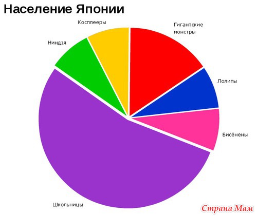 Ну, вот, скажите, что не правда...(1)
