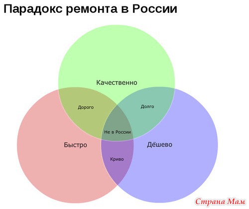 Ну, вот, скажите, что не правда...(1)