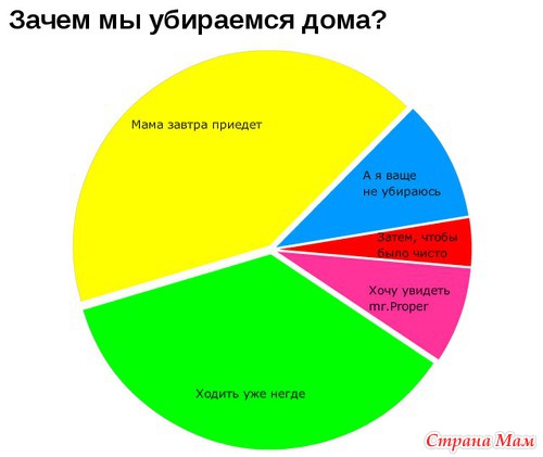Ну, вот, скажите, что не правда...(1)