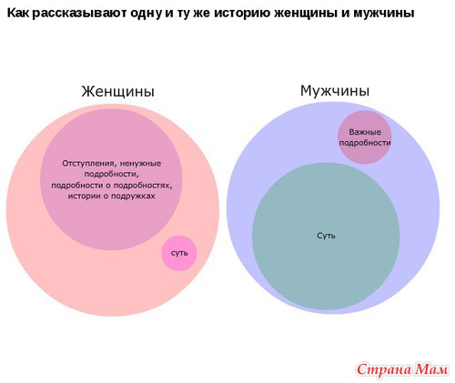 Ну, вот, скажите, что не правда...(1)
