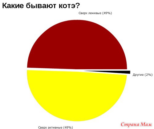 Ну, вот, скажите, что не правда...(1)
