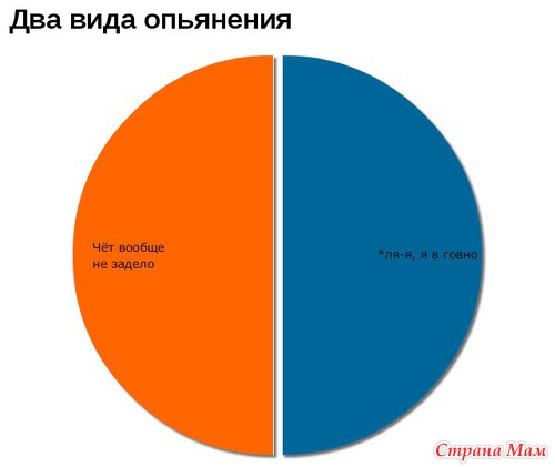 Ну, вот, скажите, что не правда...(1)