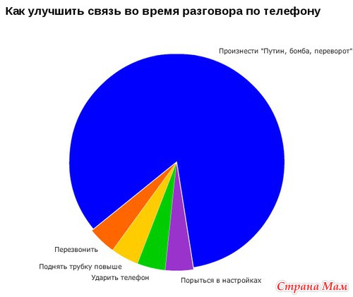 Ну, вот, скажите, что не правда...(1)