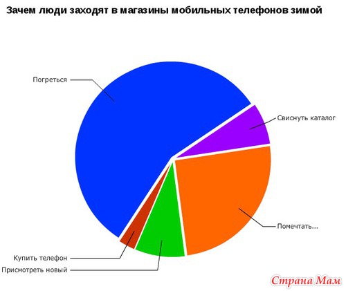 Ну, вот, скажите, что не правда...(1)
