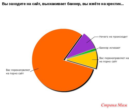 Ну, вот, скажите, что не правда...(1)