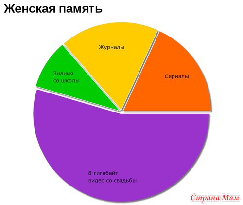 Ну, вот, скажите, что не правда...(1)