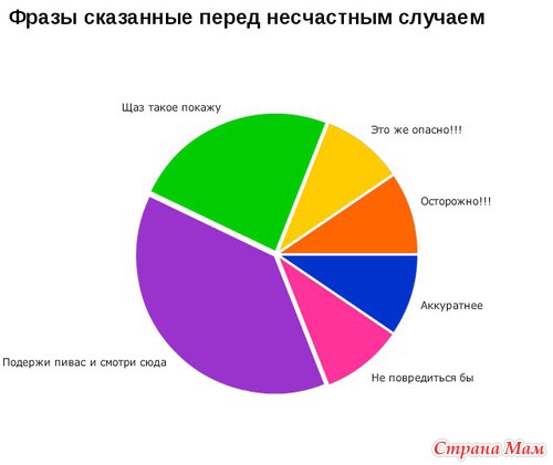 Ну, вот, скажите, что не правда...(1)