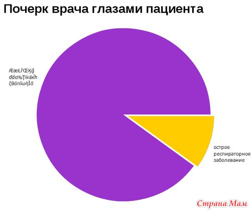 Ну, вот, скажите, что не правда...(1)