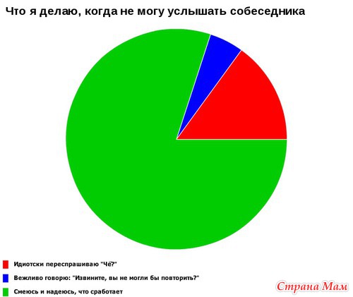 Ну, вот, скажите, что не правда...(1)