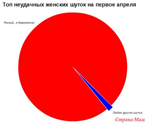 Ну, вот, скажите, что не правда...(1)