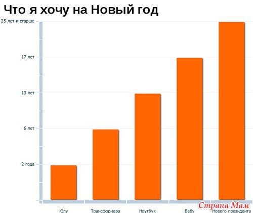 Ну, вот, скажите, что не правда...(2)