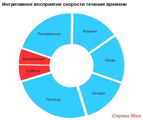 Ну, вот, скажите, что не правда...(2)