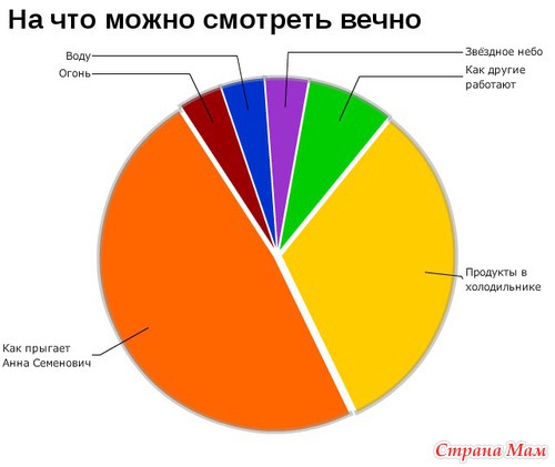 Ну, вот, скажите, что не правда...(2)