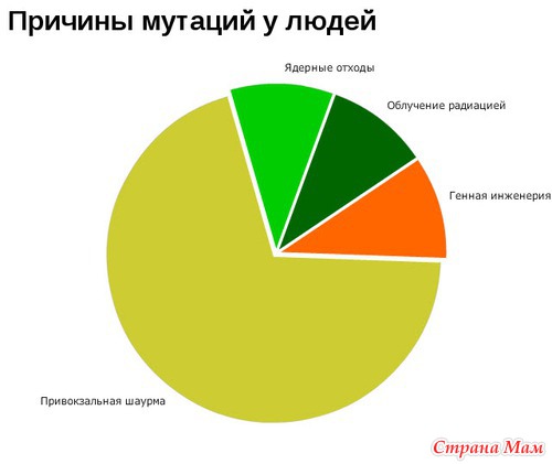 Ну, вот, скажите, что не правда...(2)