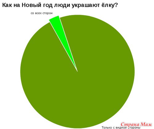 Ну, вот, скажите, что не правда...(2)