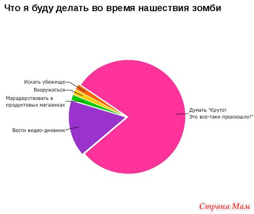 Ну, вот, скажите, что не правда...(2)